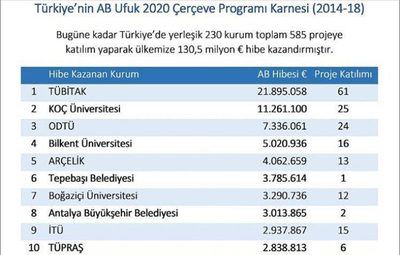 TEPEBAŞI TÜRKİYE'DE 6. SIRADA